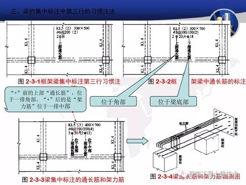 梁的配筋图解及钢筋公式的计算方法